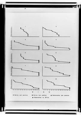 Conjunto de 26 gráficos mostrando o índice de camundongos mortos com paralisia, mortos sem parali...
