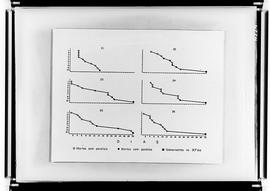 Conjunto de 26 gráficos mostrando o índice de camundongos mortos com paralisia, mortos sem parali...
