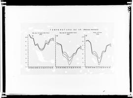 Gráfico - Médias mensais de temperatura do ar (1951)
