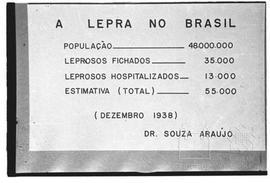 Dados sobre a lepra no Brasil em dezembro de 1938