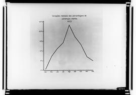 Reprodução de gráfico mostrando as variações mensais de porcentagens de caramujos mortos em 1953 ...