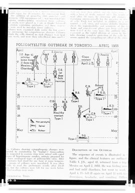 Reprodução de quadro intitulado "Poliomyelitis outbreak in Toronto, April 1955" em publ...