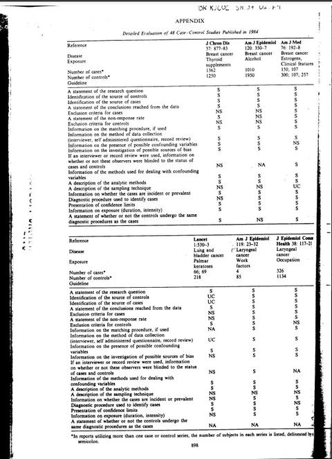 Detailed Evaluation of 48 Case - Control Studies Published in 1984