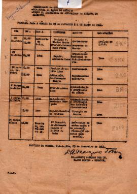 Programação semanal do Curso de Enfermeiras de Emergência da Reserva do Exército