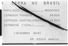 Dados sobre a lepra no Brasil em dezembro de 1938