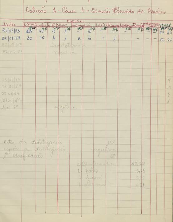 Anotações de pesquisa